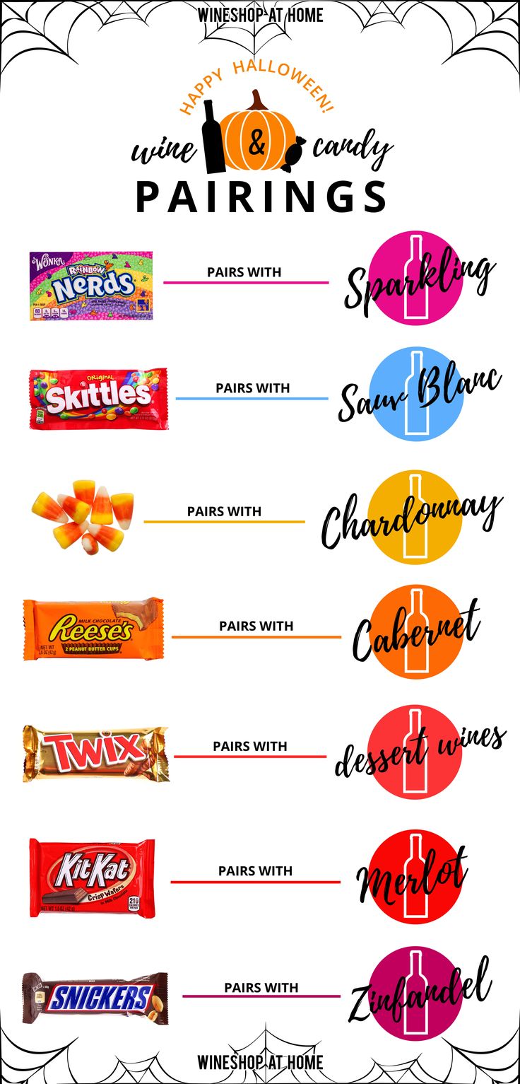 candy bar labels with different flavors and names on them, including oranges, white chocolate bars