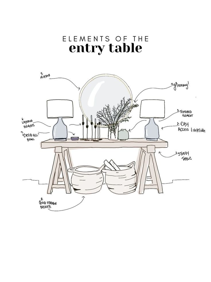 a table with lamps, plates and vases on it that says elements of the entry table