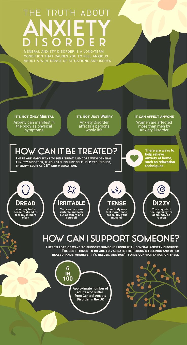 ArtStation - Mental Health Week: Infographics Mental Health Awareness Infographic, Health Infographic, Mental Health Week, Social Project, Health Infographics, Infographic Design Layout, Joining The Military, Infographic Poster, Talk A Lot