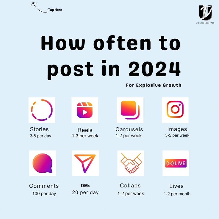 the cover of how often to post in 2012?, which includes icons and text