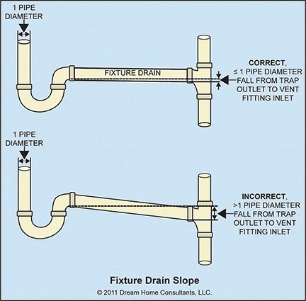 the diagram shows different types of pipe fittings and how they are used to fix them