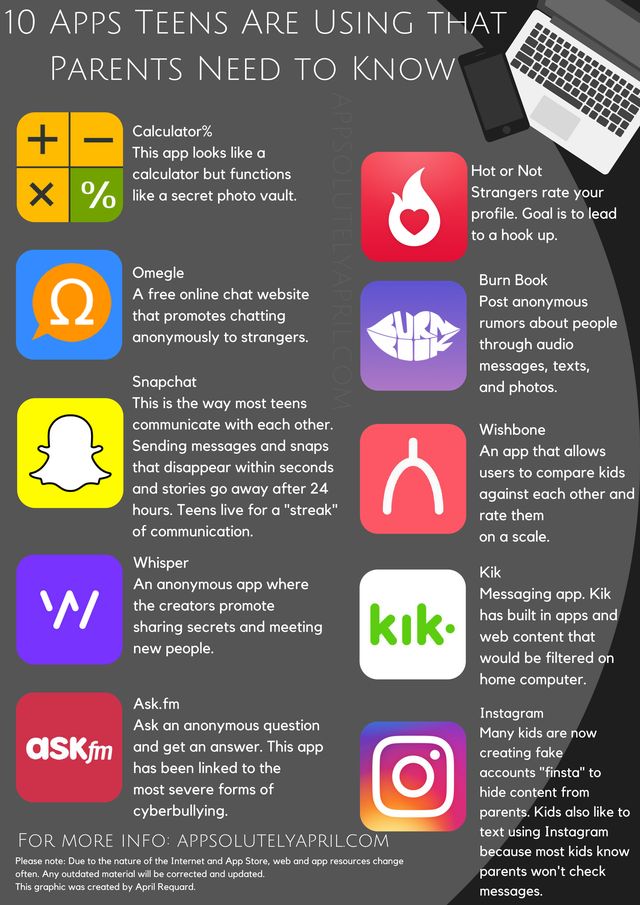 the top ten apps that parents need to know