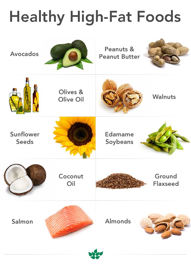 Healthy fats Fats Foods, 1200 Calorie Diet Meal Plans, Healthy Fats Foods, Fatty Foods, Diy Hack, High Fat Foods, Carb Cycling, Healthy Diet Tips, Fat Foods