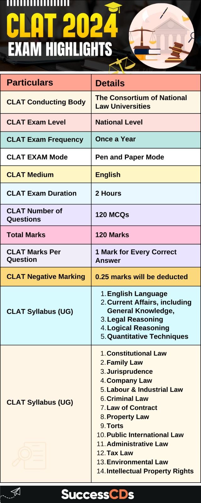 the exam timetable for class 11 and 12