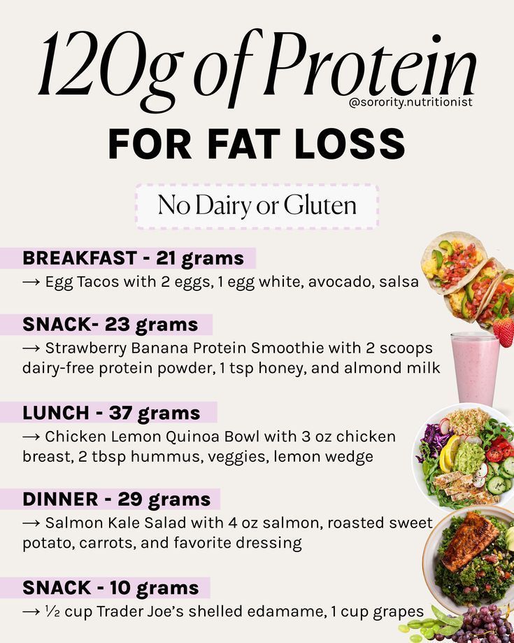 Protein For Fat Loss, High Protein Ideas, Protein Foods List, High Protein Meal Plan, Protein Ideas, Protein Meal Plan, High Protein Meal, Sugar Diet, Bariatric Eating