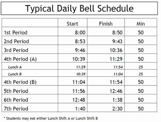 the typical daily bell schedule is shown in this table, which shows how much time it takes