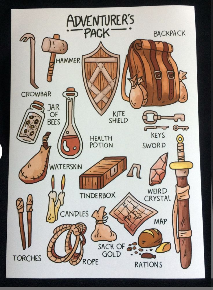 an image of the adventurer's pack sticker sheet with all its contents labeled