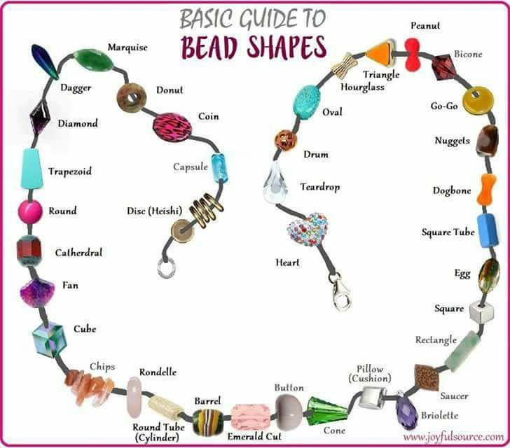 the basic guide to bead shapes is shown in this diagram, with different beads and charms