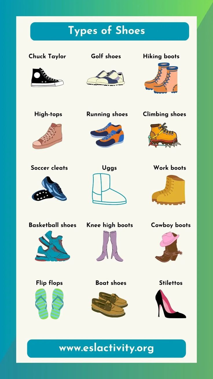 a poster with different types of shoes on it's front and back sides, including the