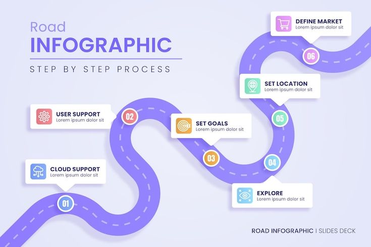 road infographic step by step process