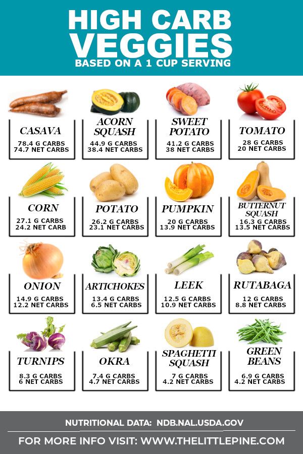 Veggies List, High Carb Vegetables, List Of Veggies, Baking Powder Uses, High Carb Foods, Low Carb Meal Plan, Nutrition Diet, Low Carb Vegetables, Ketogenic Diet Meal Plan