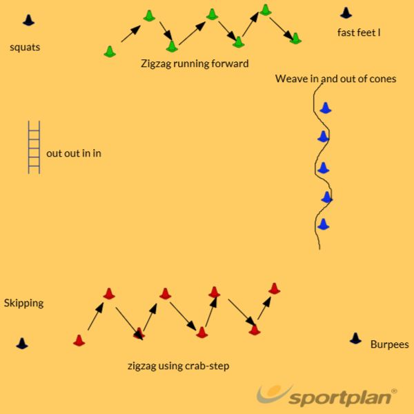 the diagram shows how to use arrows in different ways, including running forward and left - handed