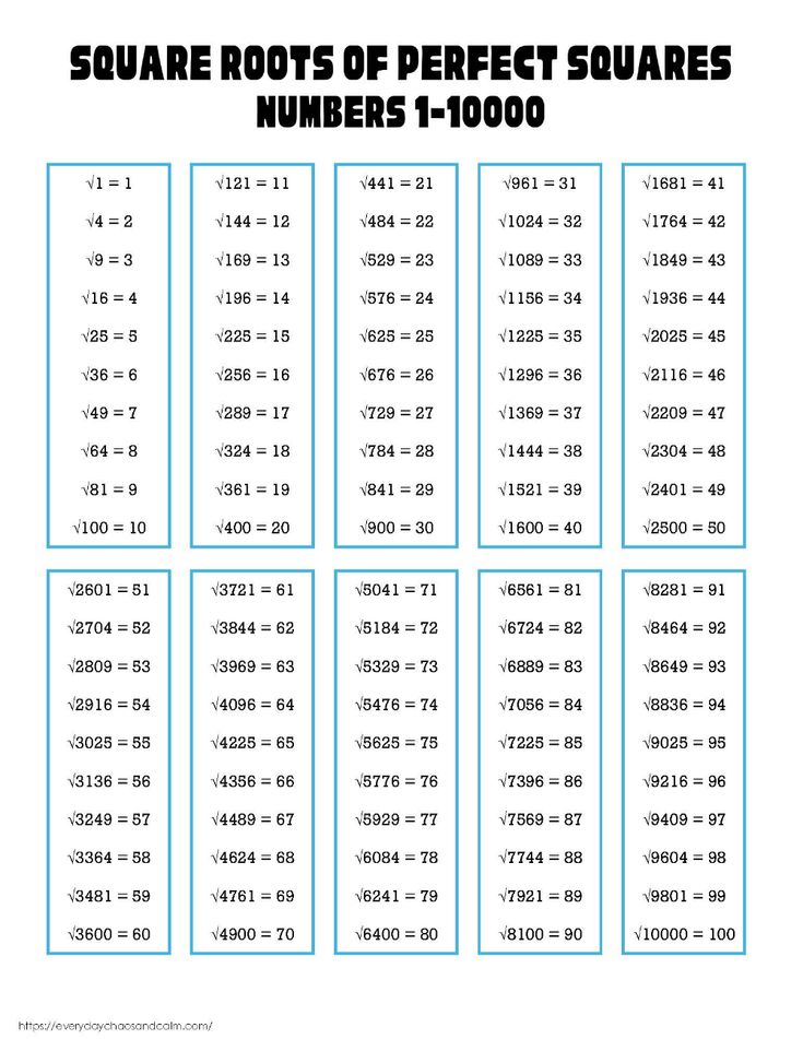 the square roots of perfect squares worksheet for numbers 1 - 10, 000