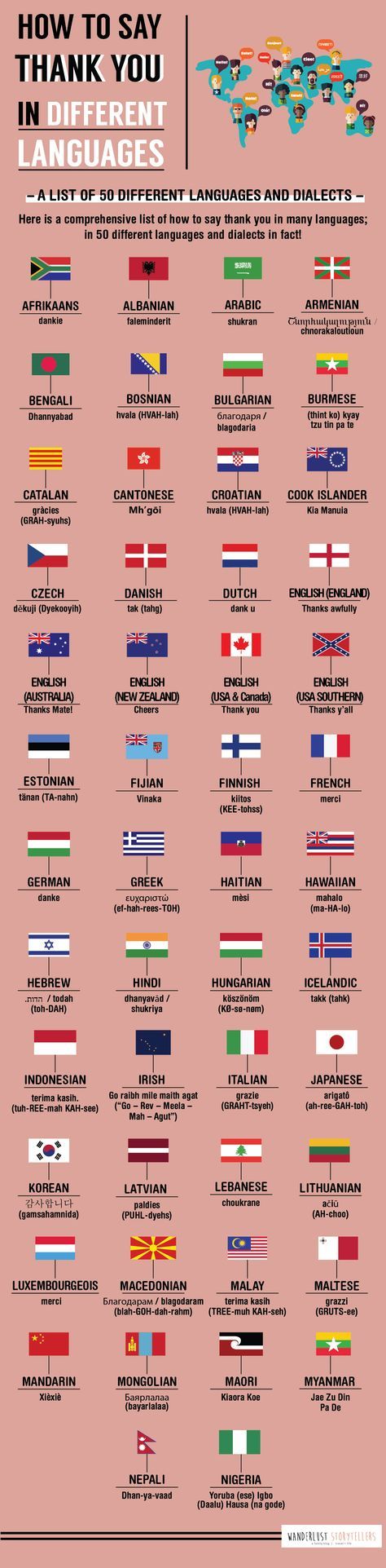 an info sheet with different languages and their meanings