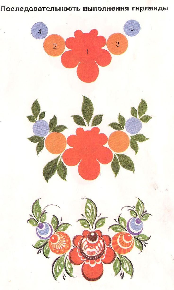 an old russian pattern with flowers and leaves