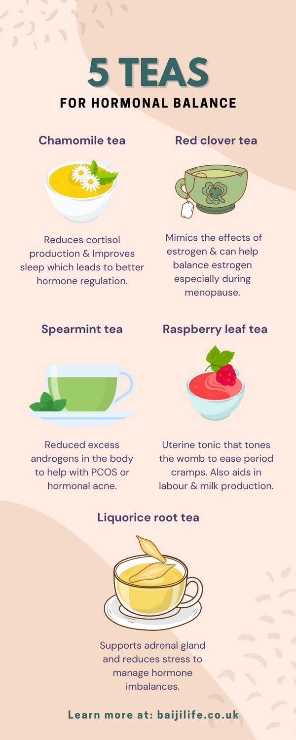 Top 5 teas for hormonal balance Clover Tea, Red Clover Tea, Hormone Nutrition, Female Hormone, Spearmint Tea, Raspberry Leaf Tea, Raspberry Leaf, Healthy Hormones, Red Clover