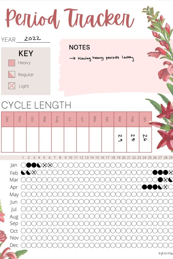 Printable Period Tracker, Period Journal, Menstrual Cycle Calendar, Tracking Menstrual Cycle, Fertility Planner, Menstrual Calendar, Track Your Cycle, Period Symptoms, Period Calendar