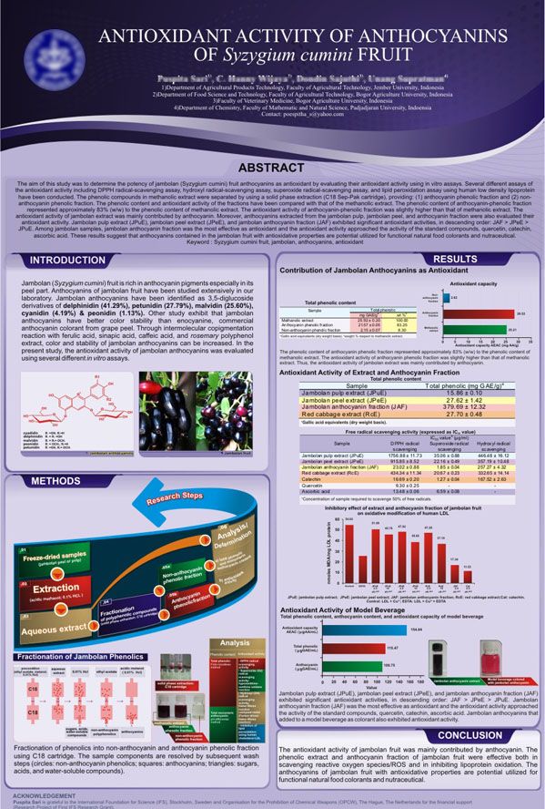 a poster with information about antioxidants and their effects on the human body