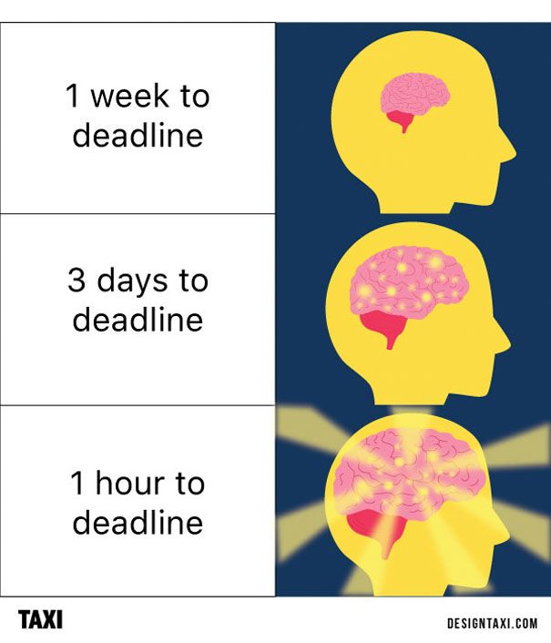 three different types of people's heads with the words, 1 week to deadline