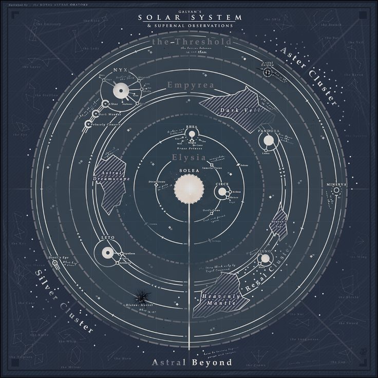 the solar system is shown in this poster