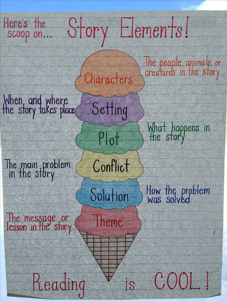 an ice cream cone with the words story elements written on it and some writing below