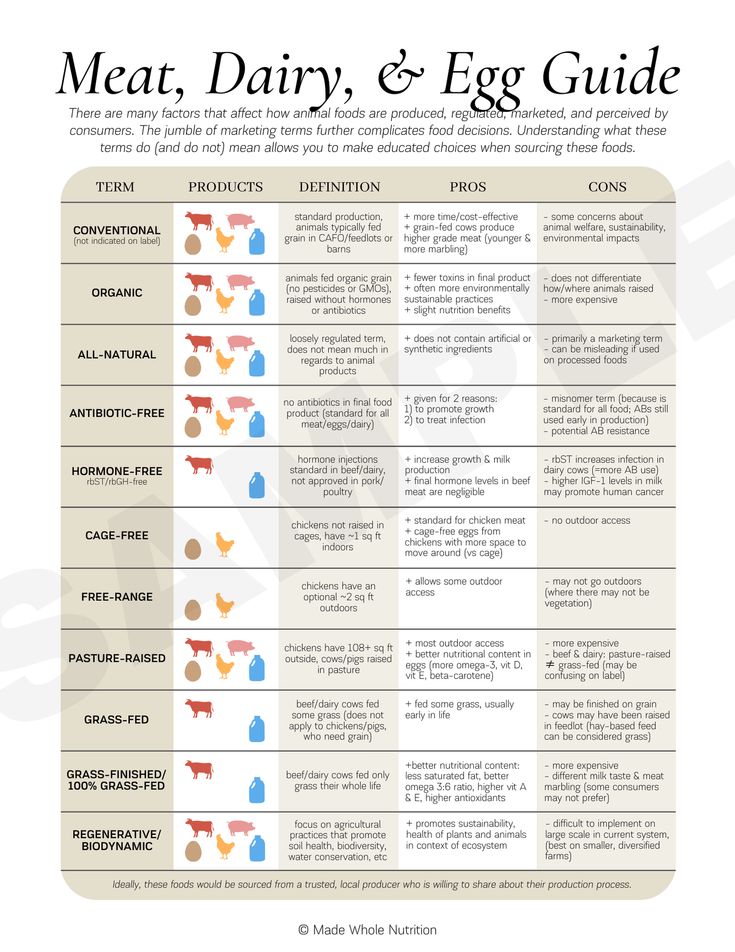 Functional Health, Nutritional Therapy, Whole Food Diet, Food Additives, Health Research, Hormone Health, Food Choices, Holistic Nutrition, Nutrition Education