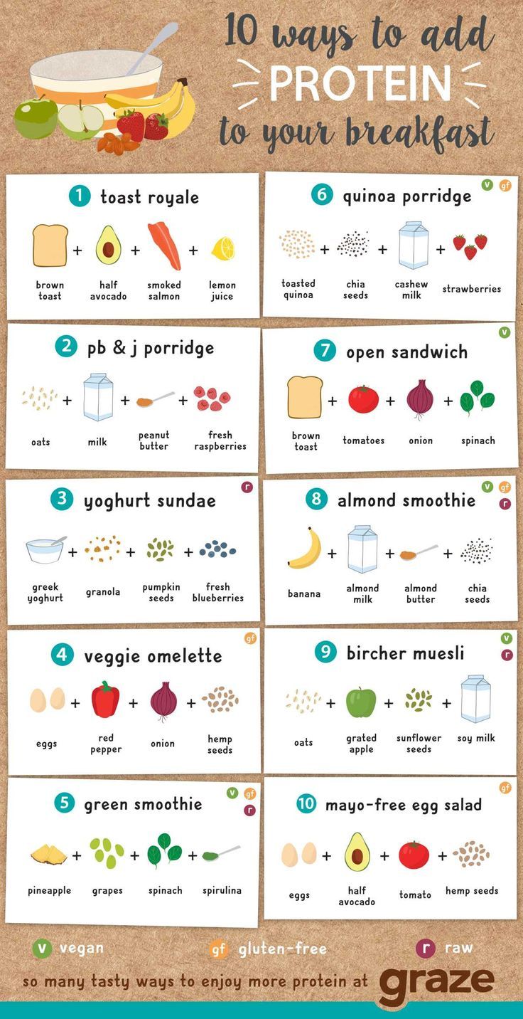 Menu Sarapan Sehat, Motivasi Diet, Resep Smoothie, Almond Smoothie, Veggie Omelette, Resep Diet, Makanan Diet, Breakfast Toast, High Protein Breakfast