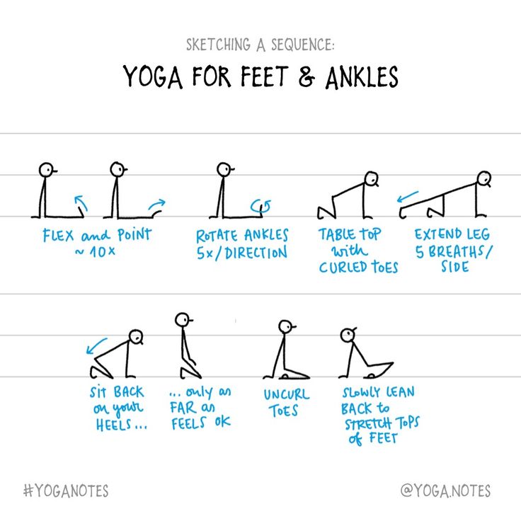 a diagram showing how to do yoga for feet and ankles