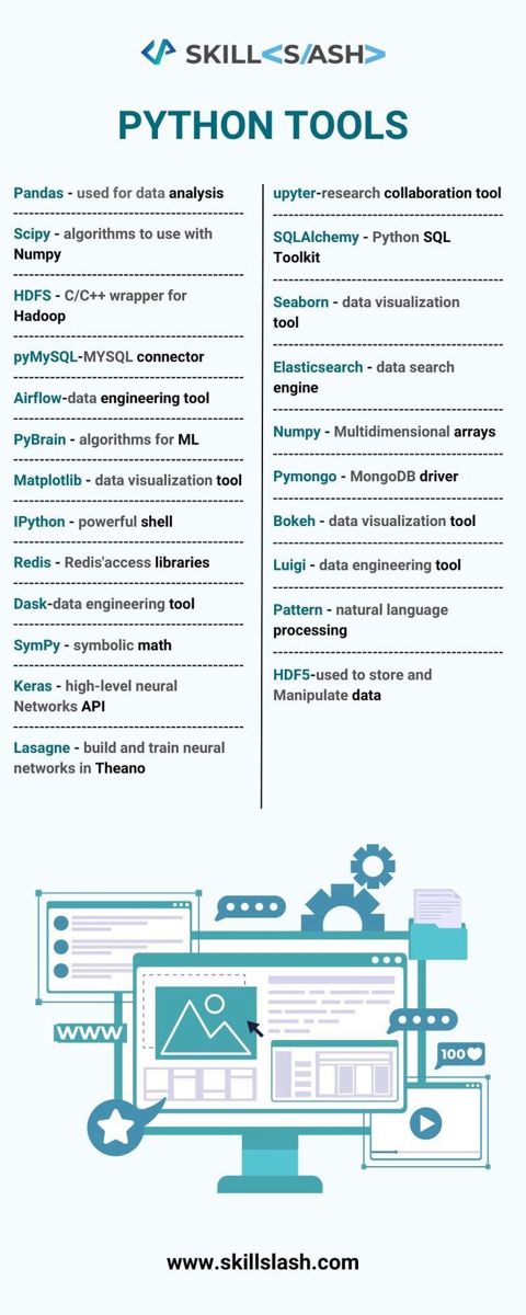 a blue and white poster with words on it that say, skill & sash python tools