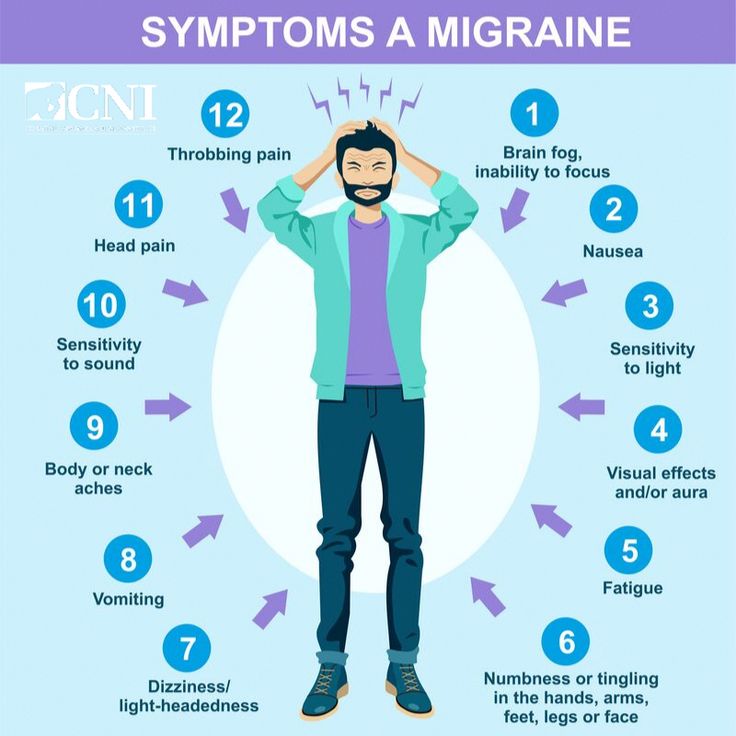 Call or click to make an appointment: 800-628-5956 Make an Appointment Aimovig™ is a new, FDA-approved medication that changes the way migraine sufferers... Migraine Facts, Migraine Headaches Symptoms, Nurses Notes, Migraine Awareness, Mri Brain, Dairy Free Breastfeeding, Compassion Fatigue, Body Aches, Headache Types