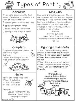 the four types of poetry worksheet for students to practice their language skills and writing