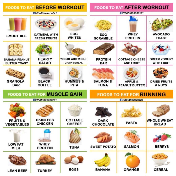 Eat Before Workout, Bulking Meals, Before Workout, Healthy Weight Gain Foods, Food To Gain Muscle, Protein Meal Plan, Plats Healthy, Pre Workout Food, Weight Gain Meals