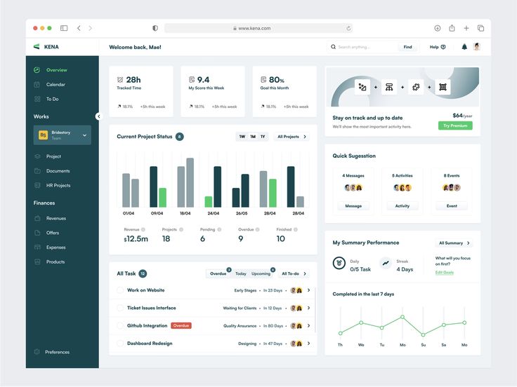 the dashboard screen shows data and statistics for people who are on their own phone or laptop