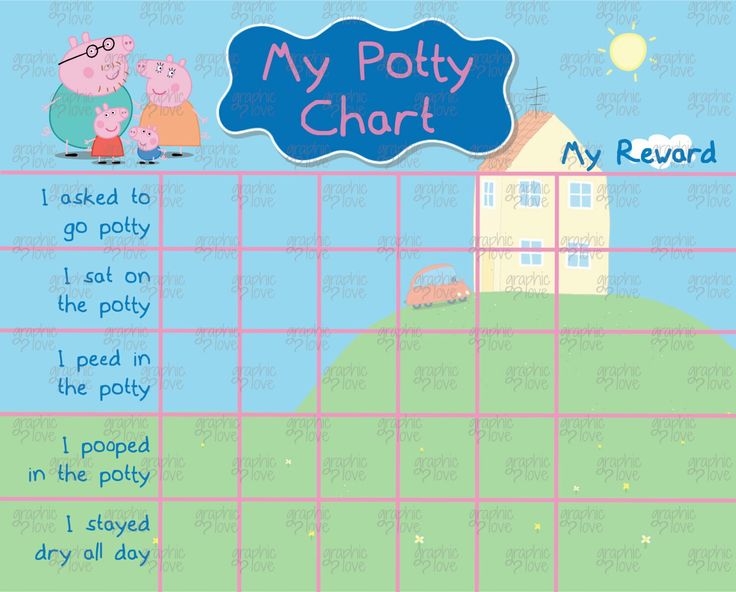 a poster with the words, my potty chart and peppa pig on it