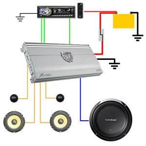 an image of a car stereo system with speakers