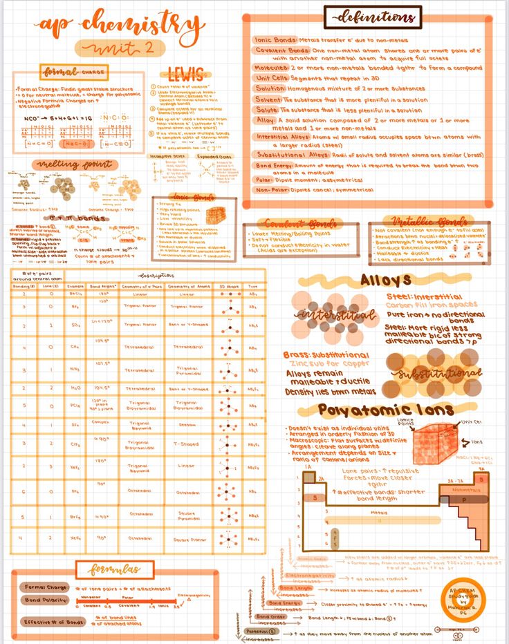 an orange and white poster with information about the different types of food in each region