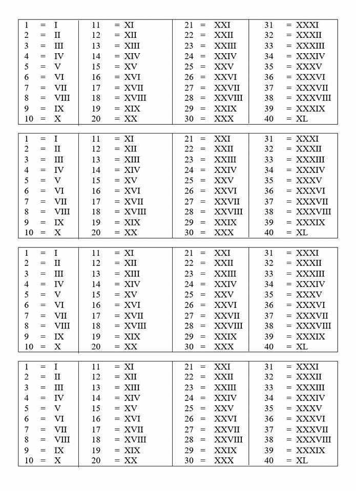 the table with numbers and symbols for each number