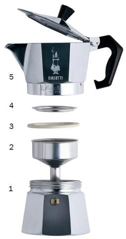 three different types of coffee maker with numbers on each side and the same type of cup