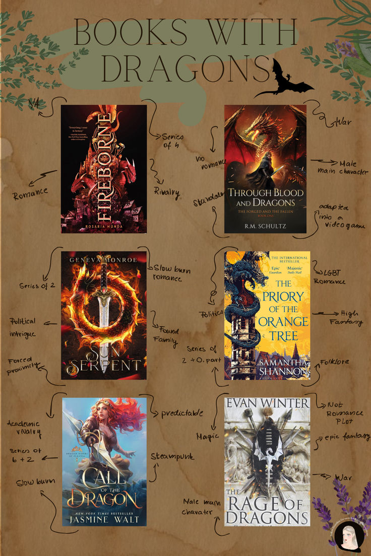 the book list for books with dragon's on them is shown in this image