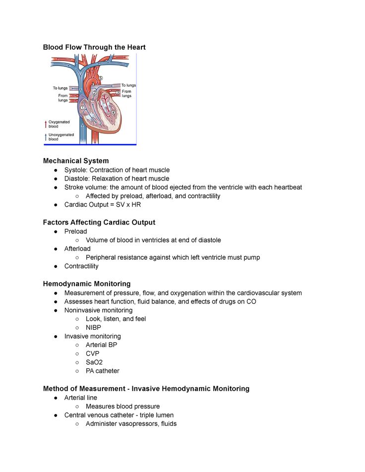 the heart diagram is shown in this manual