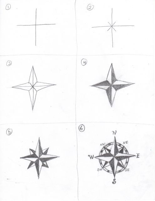 four different types of compasss are shown in the diagram, and one is drawn on paper