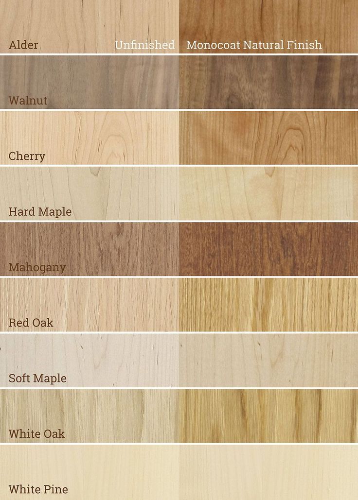 the different types of wood that are used in furniture and home decorating projects, including flooring