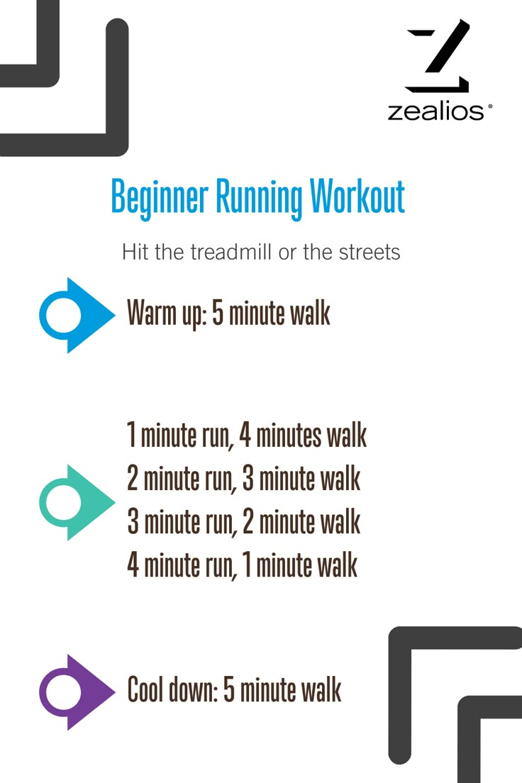 the beginner running workout poster is shown