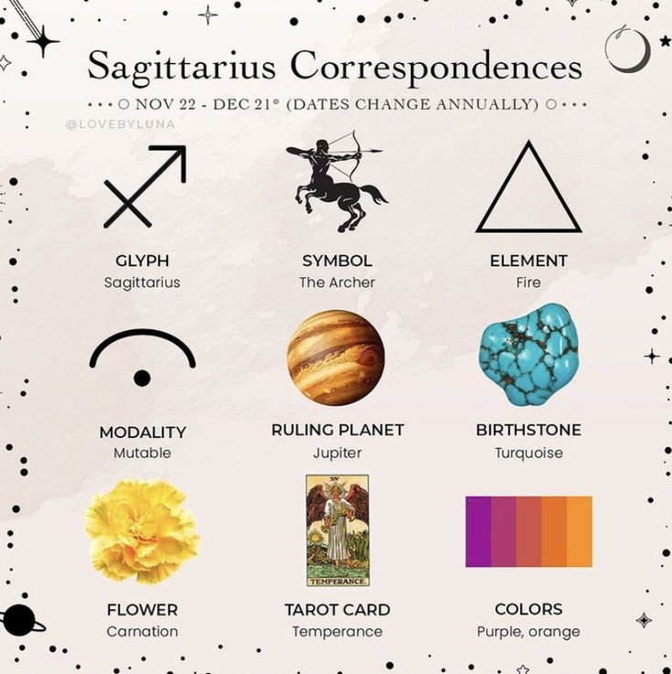 the zodiac signs and their meanings are shown in this graphic style, with different colors