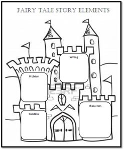 the fairy tale story elements coloring page with castle and towers in black and white ink