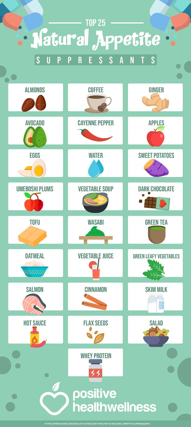 Top 25 Natural Appetite Suppressants – Positive Health Wellness Infographic Wellness Infographic, Natural Appetite Suppressants, Seed Salad, Appetite Suppressants, Curb Appetite, Best Fat Burning Foods, Reduce Appetite, Vegetable Juice, Fat Burning Foods