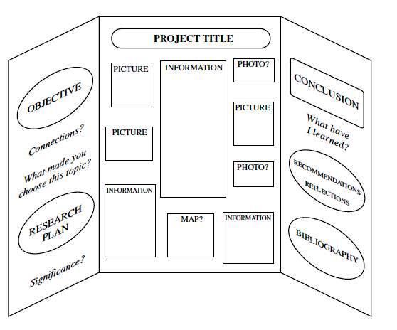 the project plan is shown in black and white, with three sections labeled on each side