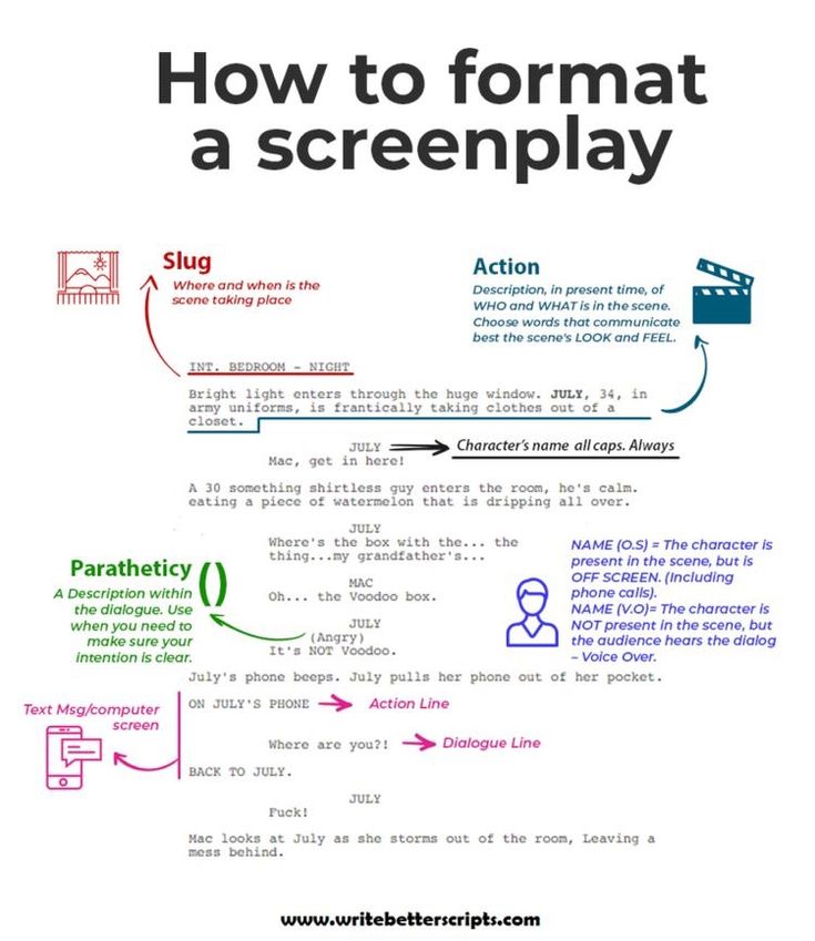 the screen play diagram for how to format a screenplay