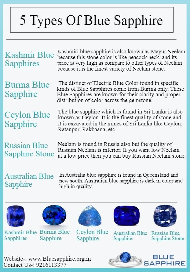 Gem Chart, Sapphire Meaning, Forgotten Things, Gold Jewellery India, Neelam Stone, Gemstones Chart, Jewelry Facts, Types Of Blue, Jewelry Knowledge