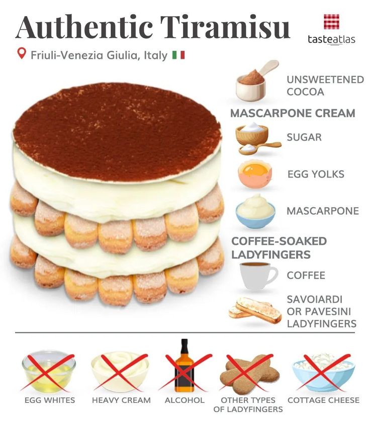 an advertisement with different types of desserts on it